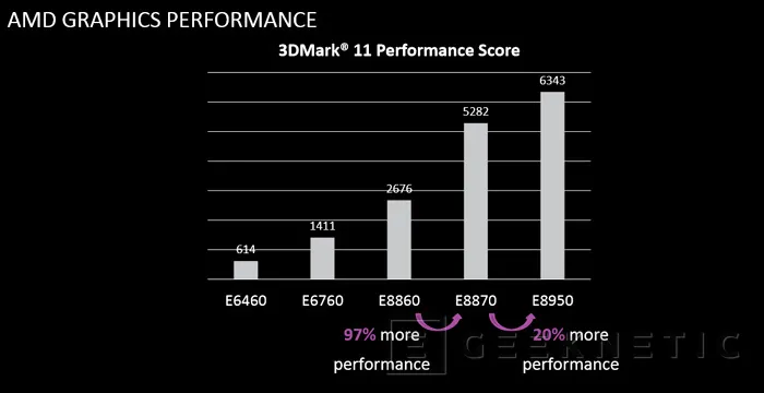 Geeknetic AMD lanza nuevas GPUs para sistemas integrados 6