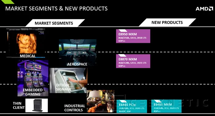 Geeknetic AMD lanza nuevas GPUs para sistemas integrados 7