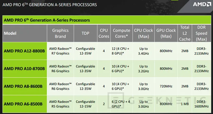 Geeknetic Llegan las APU AMD Pro de sexta generación para portátiles 3