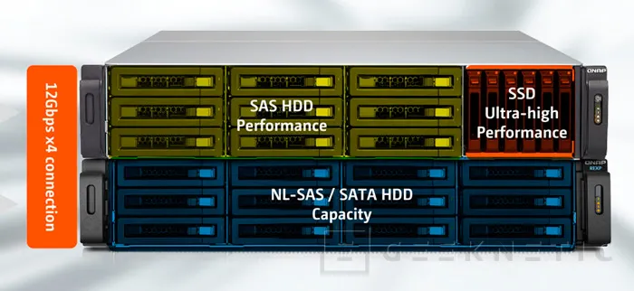 QNAP anuncia nuevos NAS con soporte SATA y SAS, Imagen 1