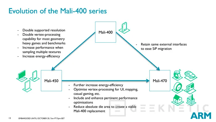 ARM desvela su GPU Mali-470 de bajo consumo, Imagen 3