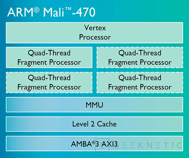 ARM desvela su GPU Mali-470 de bajo consumo, Imagen 1