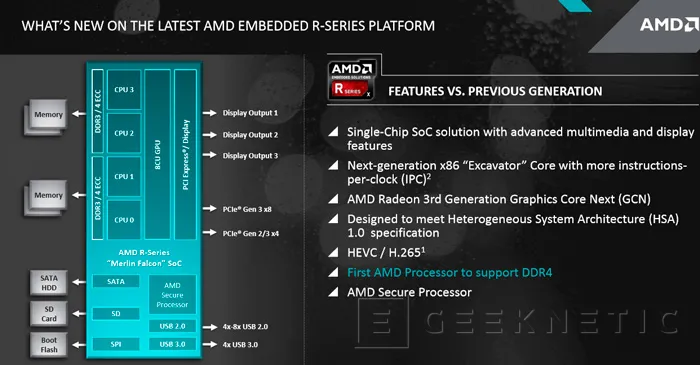 Llegan los SoCs AMD R-Series "Merlin Falcon" para sistemas integrados, Imagen 2
