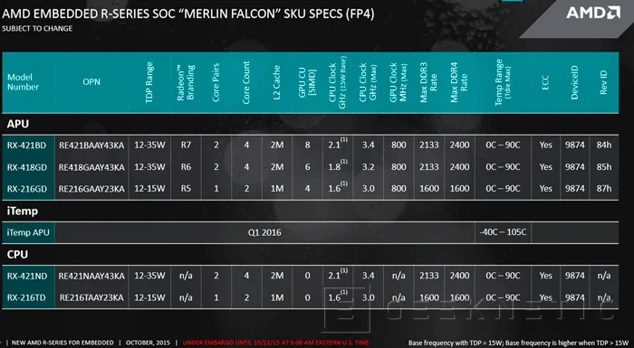 Llegan los SoCs AMD R-Series "Merlin Falcon" para sistemas integrados, Imagen 1