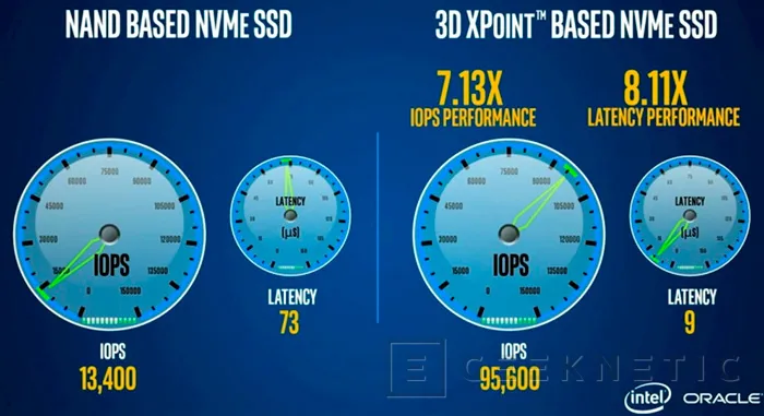Intel muestra los primeros SSD XPoint 3D incluyendo uno con interfaz DDR4, Imagen 1