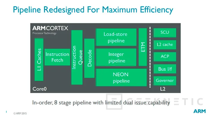 ARM desvela Cortex-A35, su arquitectura más eficiente, Imagen 1
