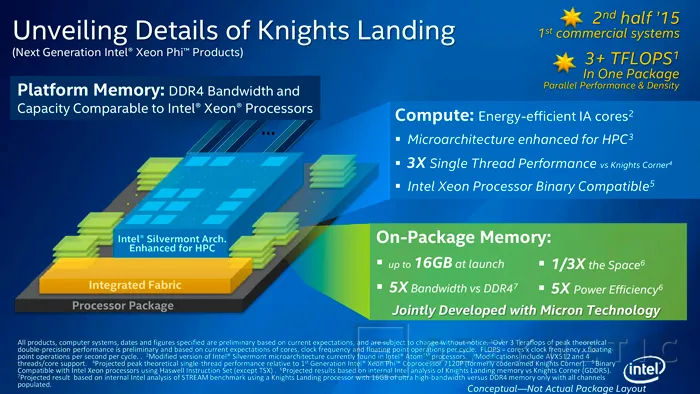 Los nuevos Intel Xeon Phi llegarán al mercado dentro de workstations en 2016, Imagen 1