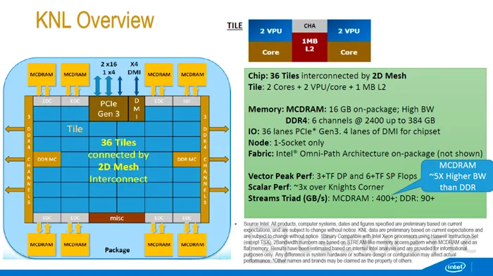Los nuevos Intel Xeon Phi llegarán al mercado dentro de workstations en 2016, Imagen 2