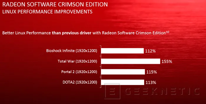 Geeknetic Ya disponibles los drivers AMD Radeon Software Crimson 4