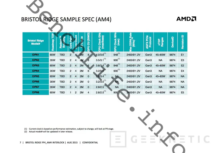 Los próximos procesadores AMD Zen y las APUs Bristol Ridge utilizarán el nuevo socket AM4, Imagen 1