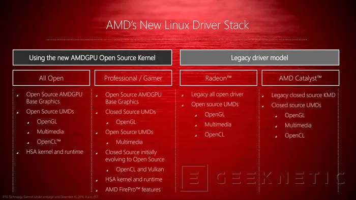 Geeknetic AMD libera como Open Source sus herramientas de desarrollo y prepara nuevos drivers para Linux 1