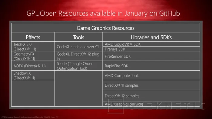AMD libera como Open Source sus herramientas de desarrollo y prepara nuevos drivers para Linux, Imagen 2