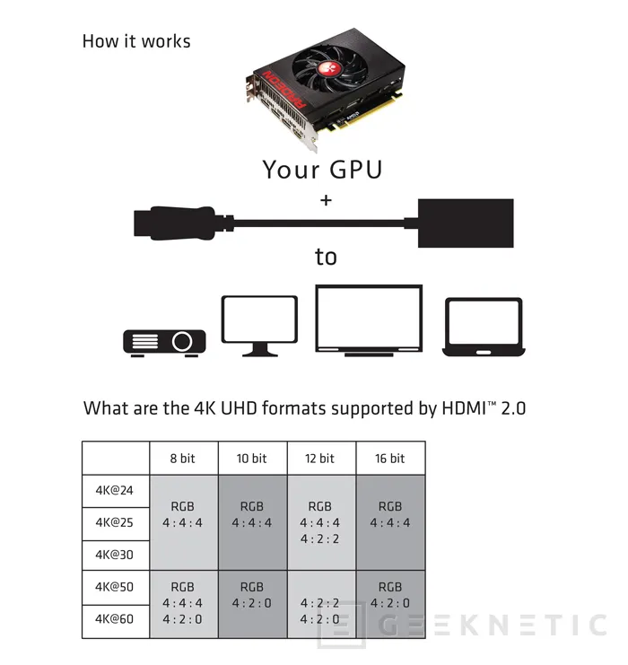 Geeknetic Club3D lanza un adaptador Displayport 1.2 a HDMI 2.0 4:4:4 1
