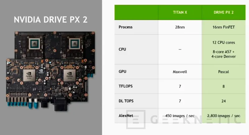 Geeknetic NVIDIA Drive PX2, las GPU Pascal al servicio de la conducción autónoma 3