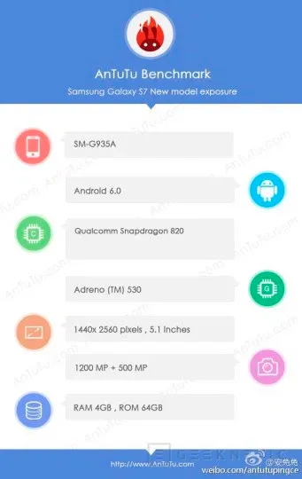 El benchmark AnTuTu deja ver las especificaciones del Galaxy S7 y S7 Edge, Imagen 1