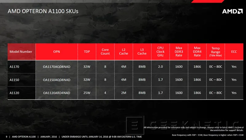 Comienza la fabricación en serie del AMD Opteron A1100 con arquitectura ARM, Imagen 2