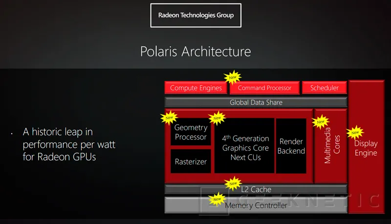 Polaris 10 y Polaris 11 serán las dos nuevas GPU de AMD, Imagen 1