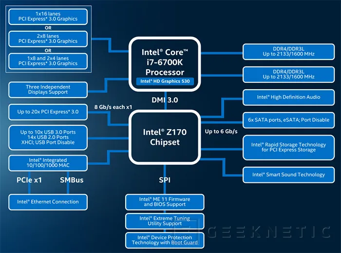 Geeknetic Intel Skylake Core i5-6600k y Core i7-6700k 6