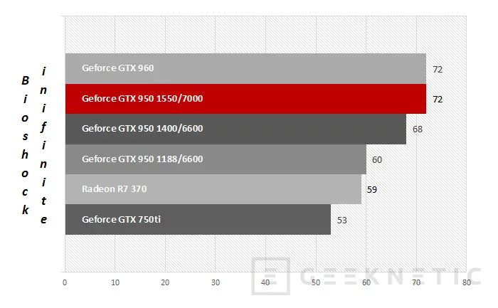 Geeknetic MSI Nvidia Geforce GTX 950 Gaming 2G 26