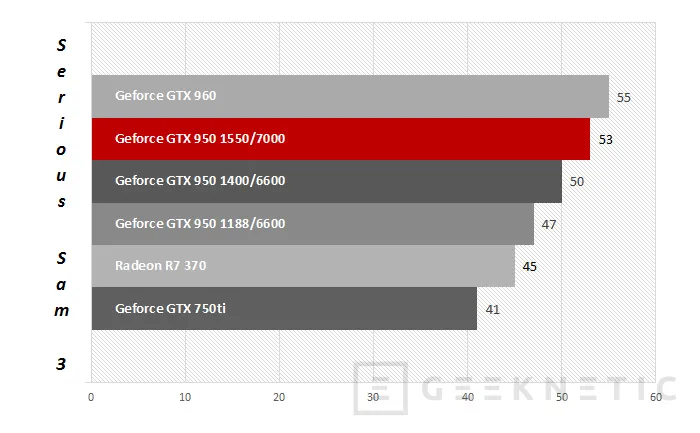 Geeknetic MSI Nvidia Geforce GTX 950 Gaming 2G 27