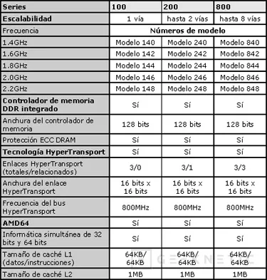 Geeknetic Últimas tecnologías en procesadores AMD 2