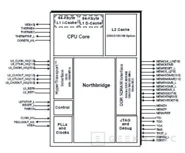 Últimas tecnologías en procesadores AMD, Imagen 3