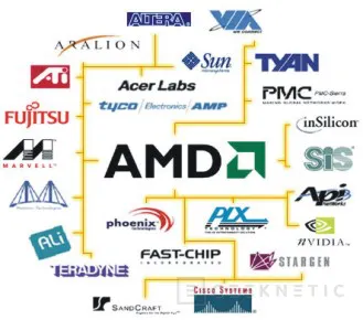 Últimas tecnologías en procesadores AMD, Imagen 5