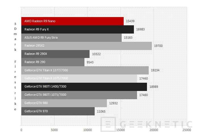 Geeknetic AMD Radeon R9 Nano 48