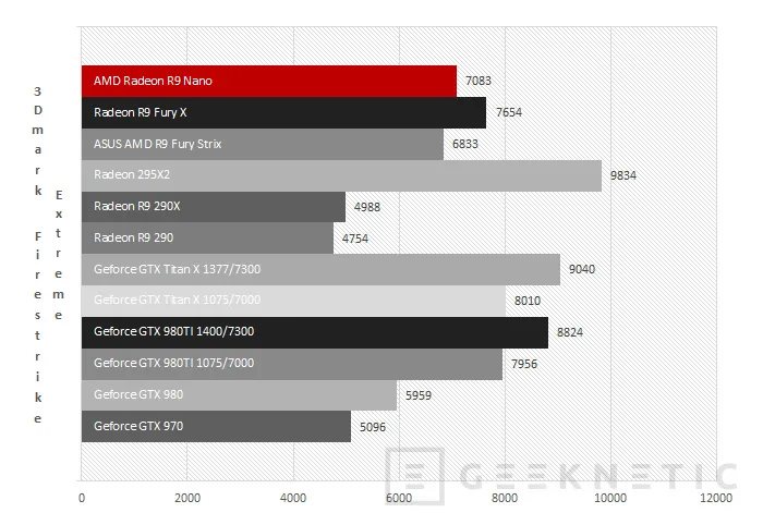 Geeknetic AMD Radeon R9 Nano 49