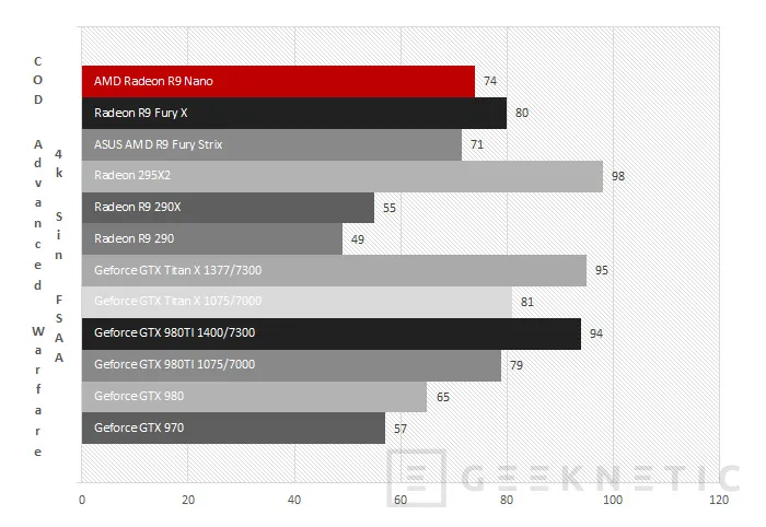 Geeknetic AMD Radeon R9 Nano 46