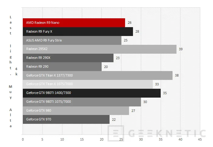 Geeknetic AMD Radeon R9 Nano 44