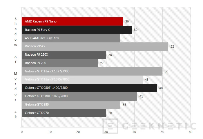 Geeknetic AMD Radeon R9 Nano 43