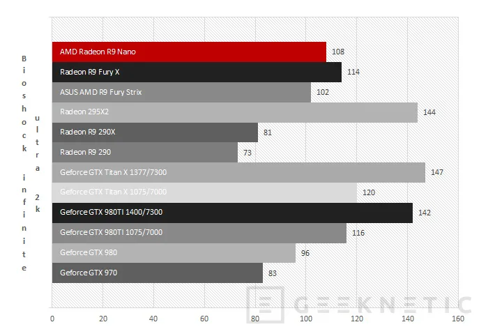 Geeknetic AMD Radeon R9 Nano 42