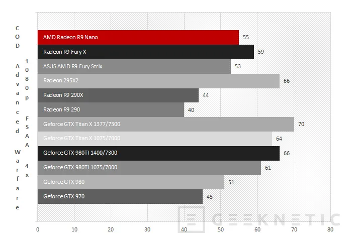 Geeknetic AMD Radeon R9 Nano 40