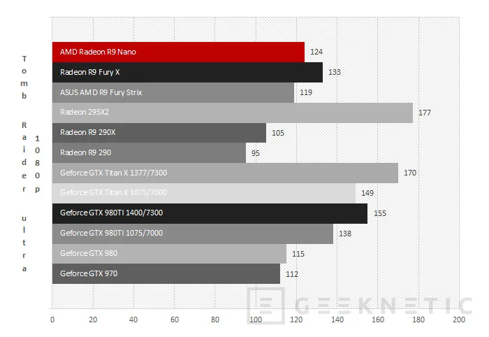 Geeknetic AMD Radeon R9 Nano 39