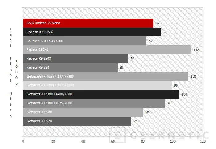Geeknetic AMD Radeon R9 Nano 38
