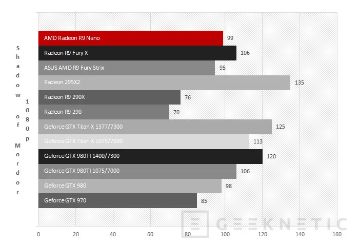 Geeknetic AMD Radeon R9 Nano 37