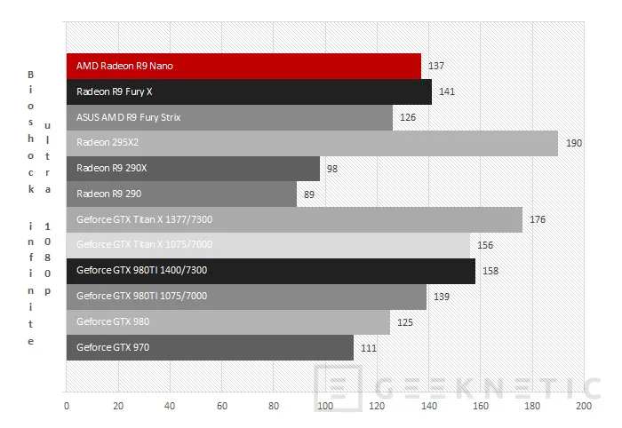 Geeknetic AMD Radeon R9 Nano 36