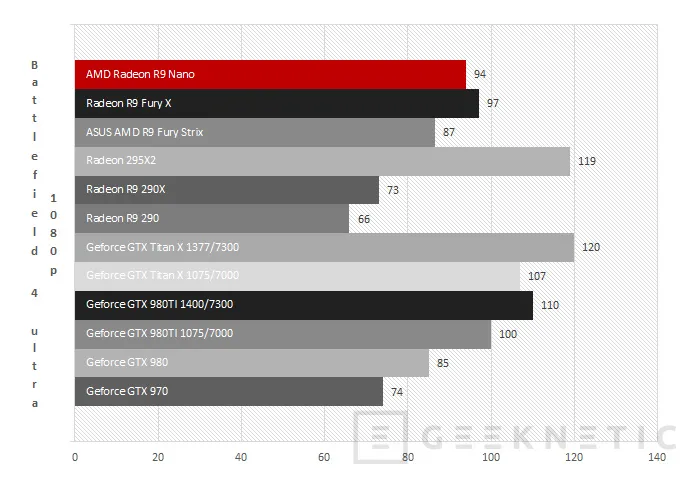 Geeknetic AMD Radeon R9 Nano 35