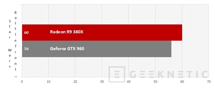 Geeknetic AMD Radeon R9 380X 26