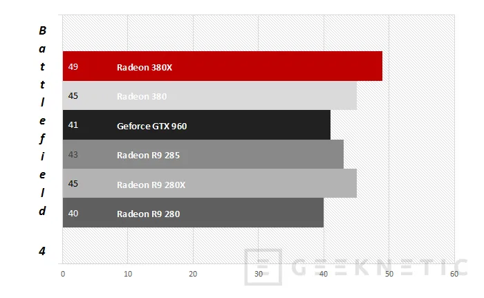 Geeknetic AMD Radeon R9 380X 17