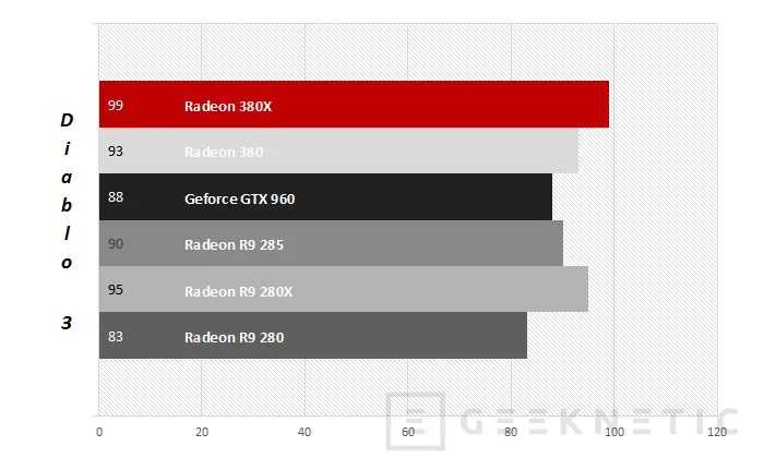 Geeknetic AMD Radeon R9 380X 18