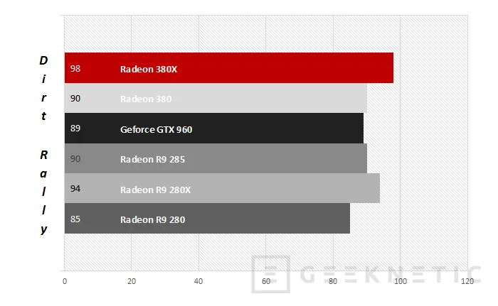 Geeknetic AMD Radeon R9 380X 22