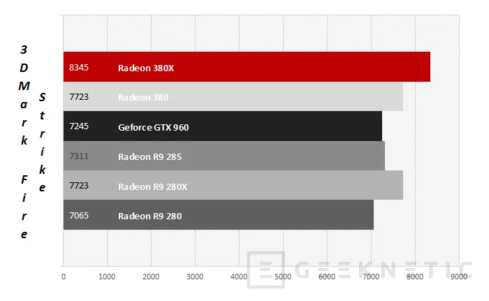 Geeknetic AMD Radeon R9 380X 19