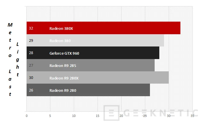 Geeknetic AMD Radeon R9 380X 20
