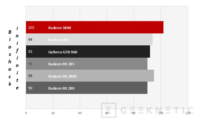 Geeknetic AMD Radeon R9 380X 21