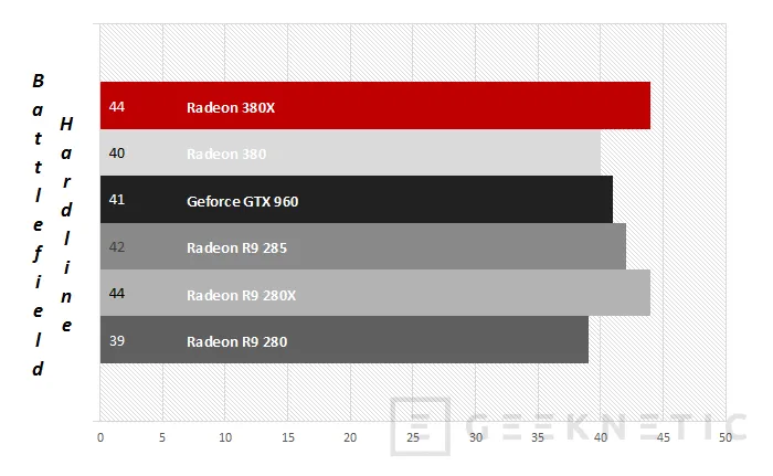 Geeknetic AMD Radeon R9 380X 24
