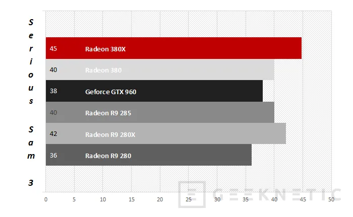 Geeknetic AMD Radeon R9 380X 23