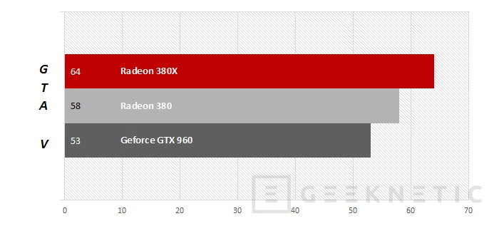 Geeknetic AMD Radeon R9 380X 25