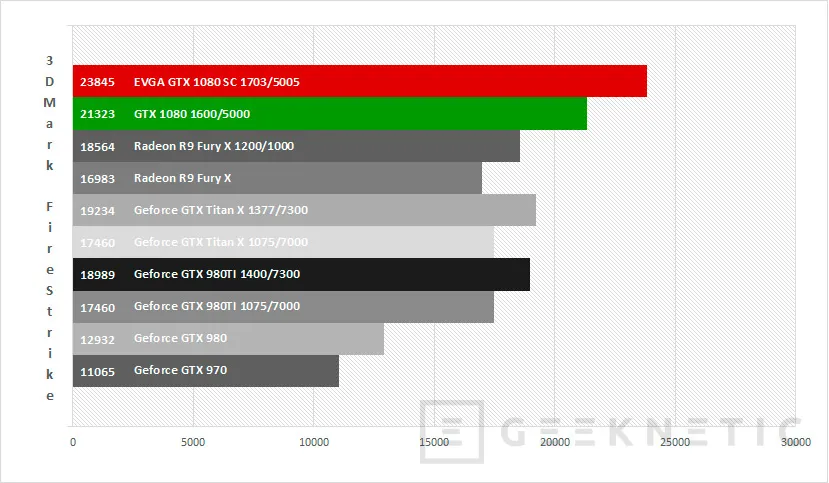 Geeknetic EVGA Geforce GTX 1080 Superclocked ACX 3.0 15